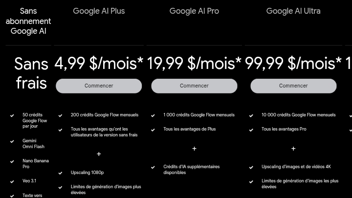 Google Flow AI interface and pricing plans
